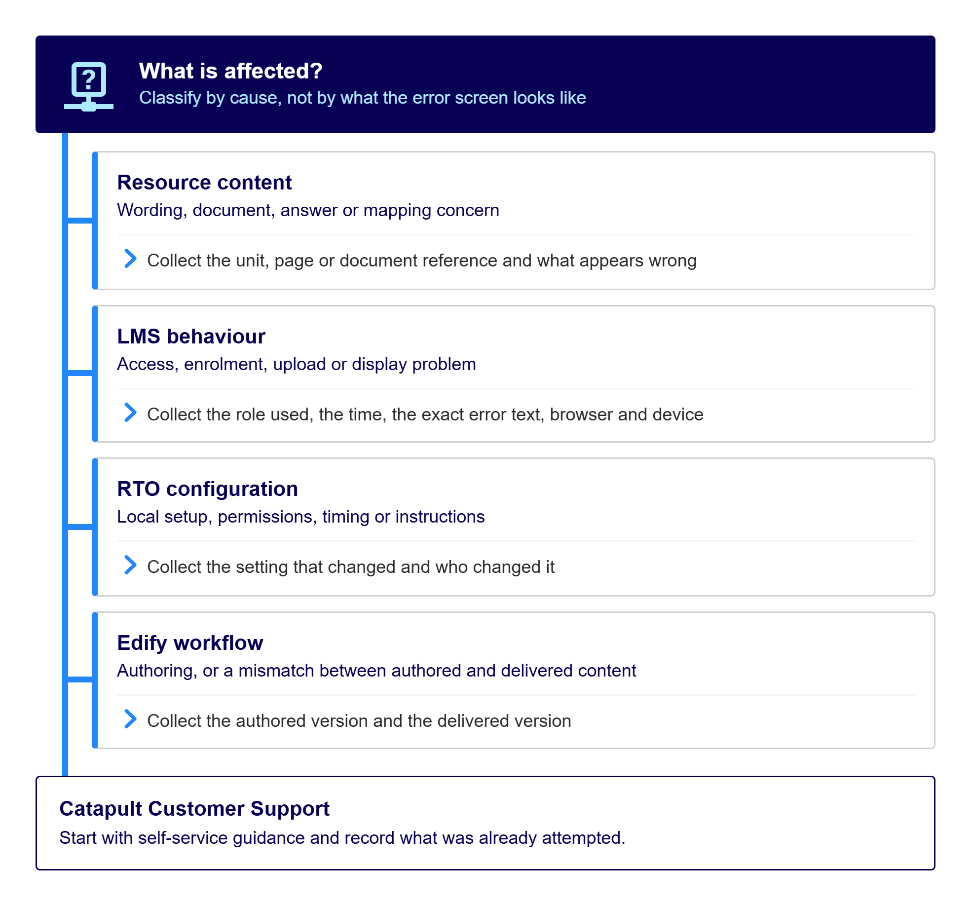 V063-troubleshooting-tree.png